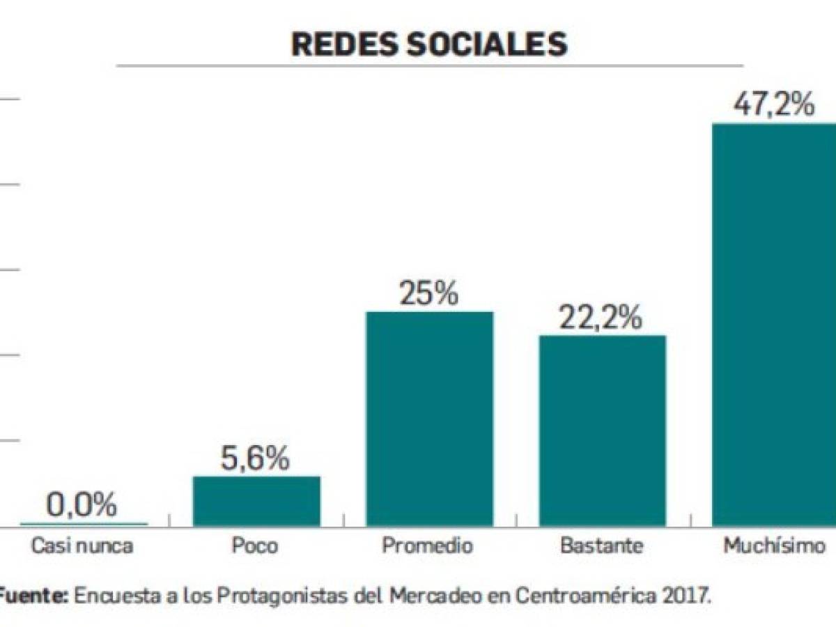 Foto: Estrategia y Negocios Foto: Estrategia y Negocios