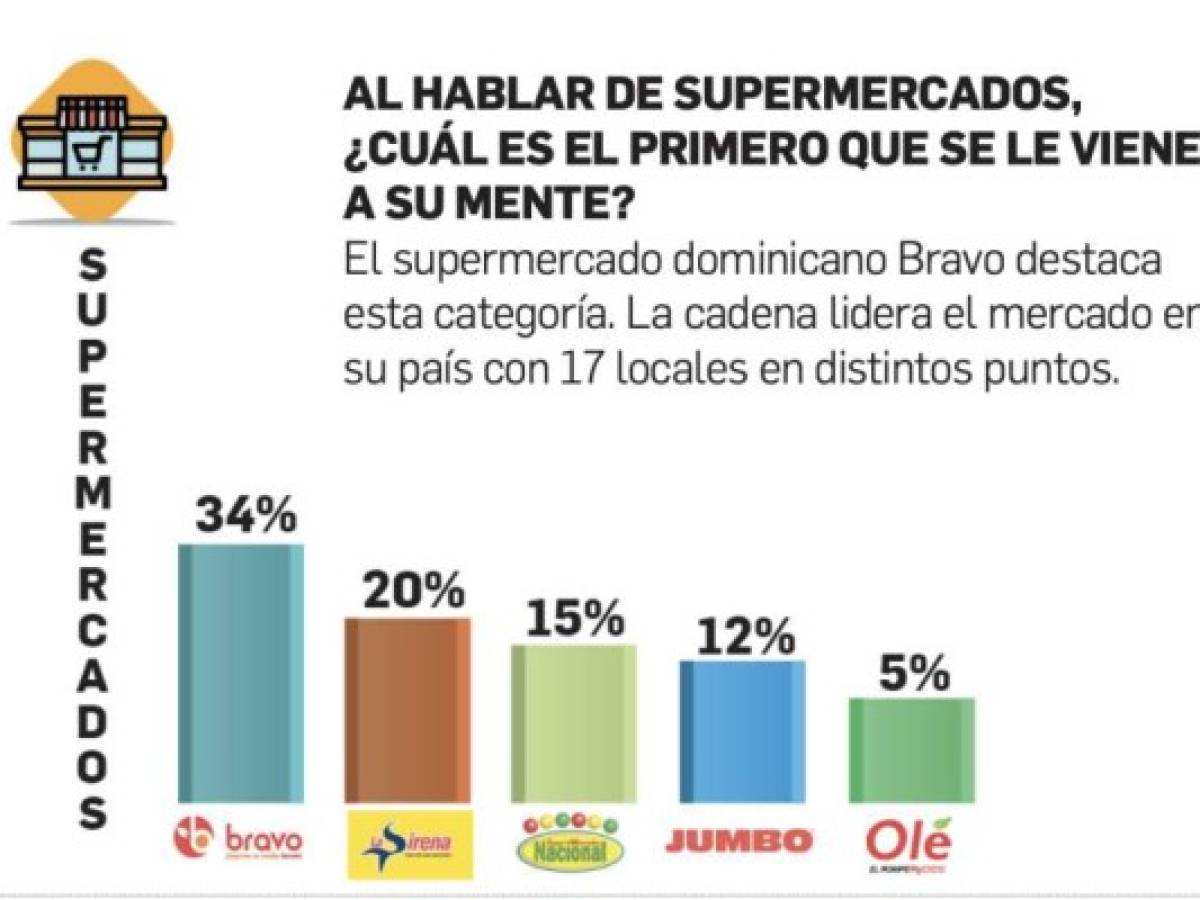 Foto: Estrategia y Negocios