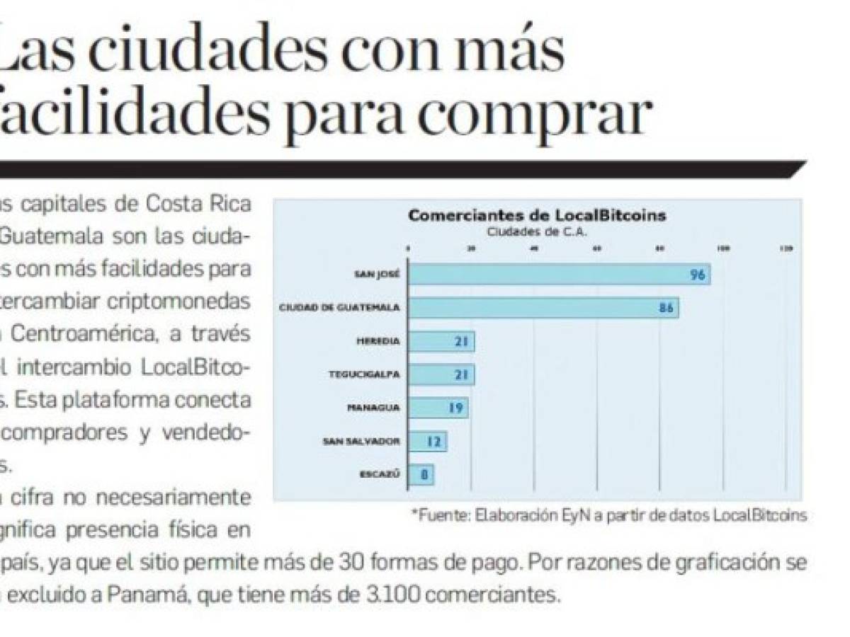 Foto: Estrategia y Negocios Foto: Estrategia y Negocios