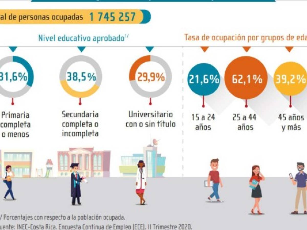 Foto: Estrategia y Negocios Foto: Estrategia y Negocios