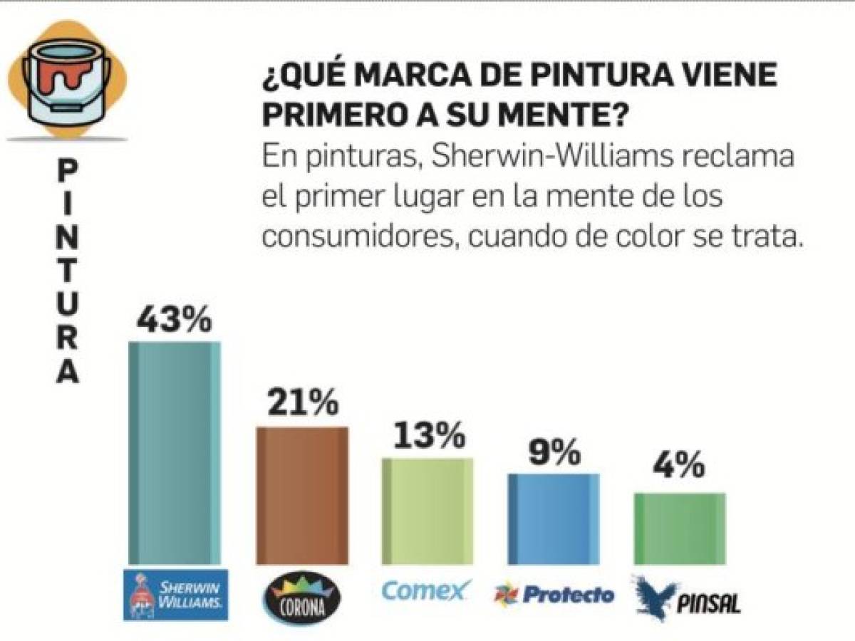 Foto: Estrategia y Negocios Foto: Estrategia y Negocios