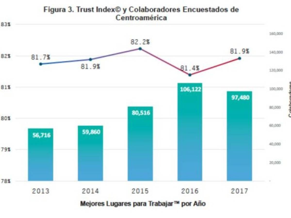 Foto: Estrategia y Negocios Foto: Estrategia y Negocios