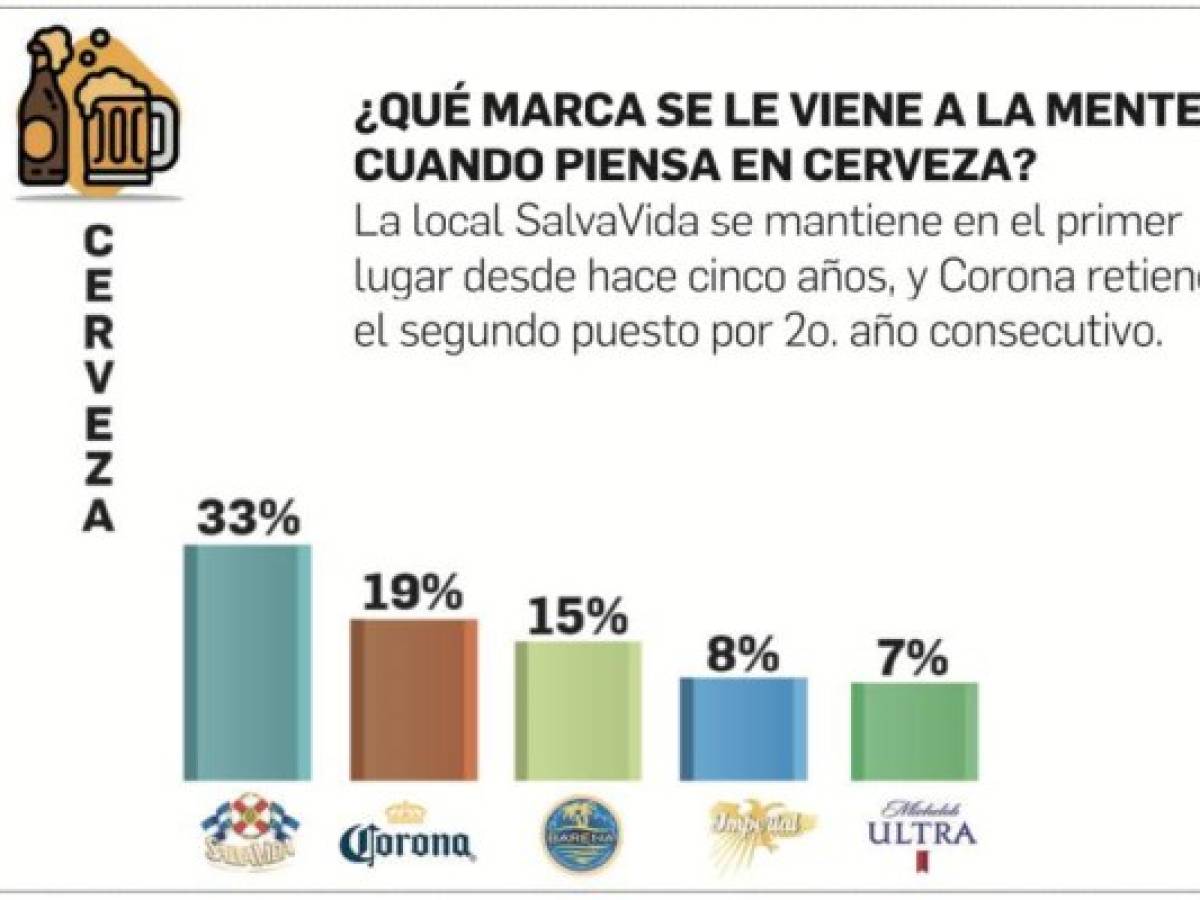 Foto: Estrategia y Negocios