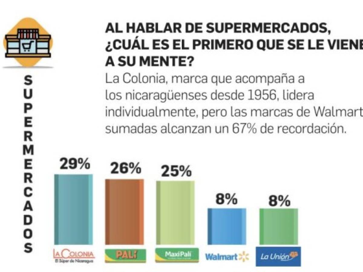 Foto: Estrategia y Negocios