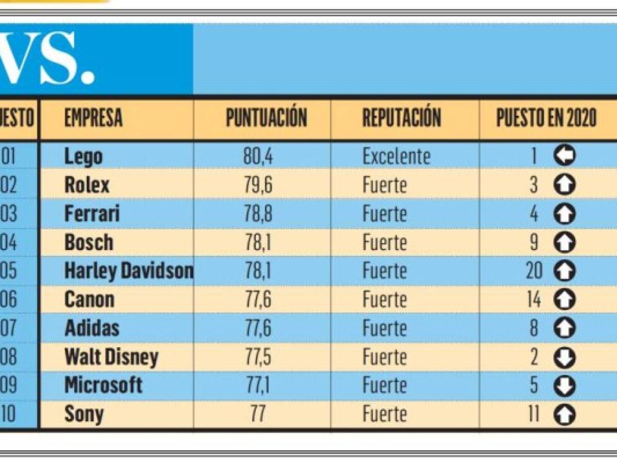 Foto: Estrategia y Negocios