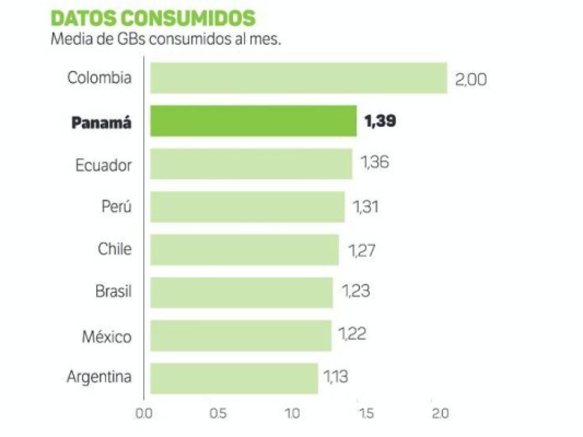 Foto: Estrategia y Negocios Foto: Estrategia y Negocios