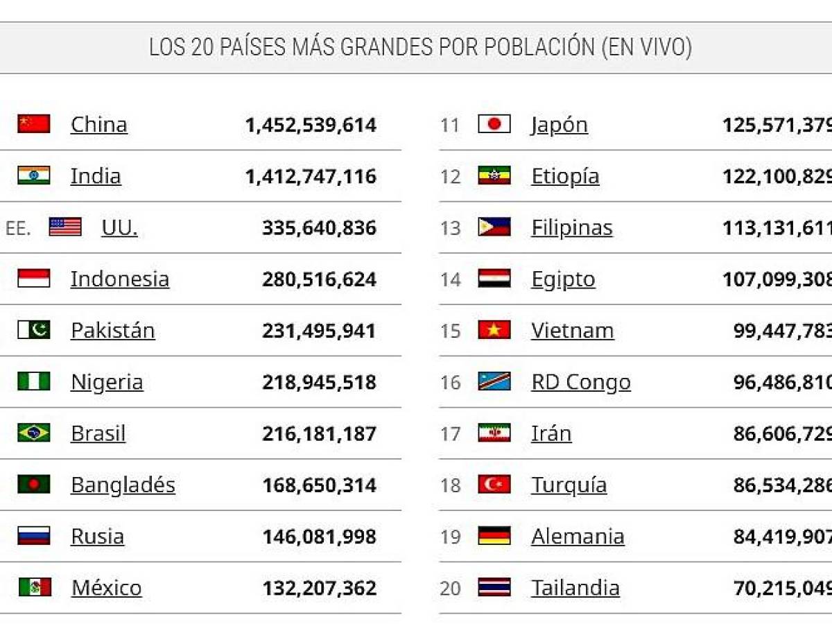 El mundo está apunto de llegar a los 8.000 millones de habitantes