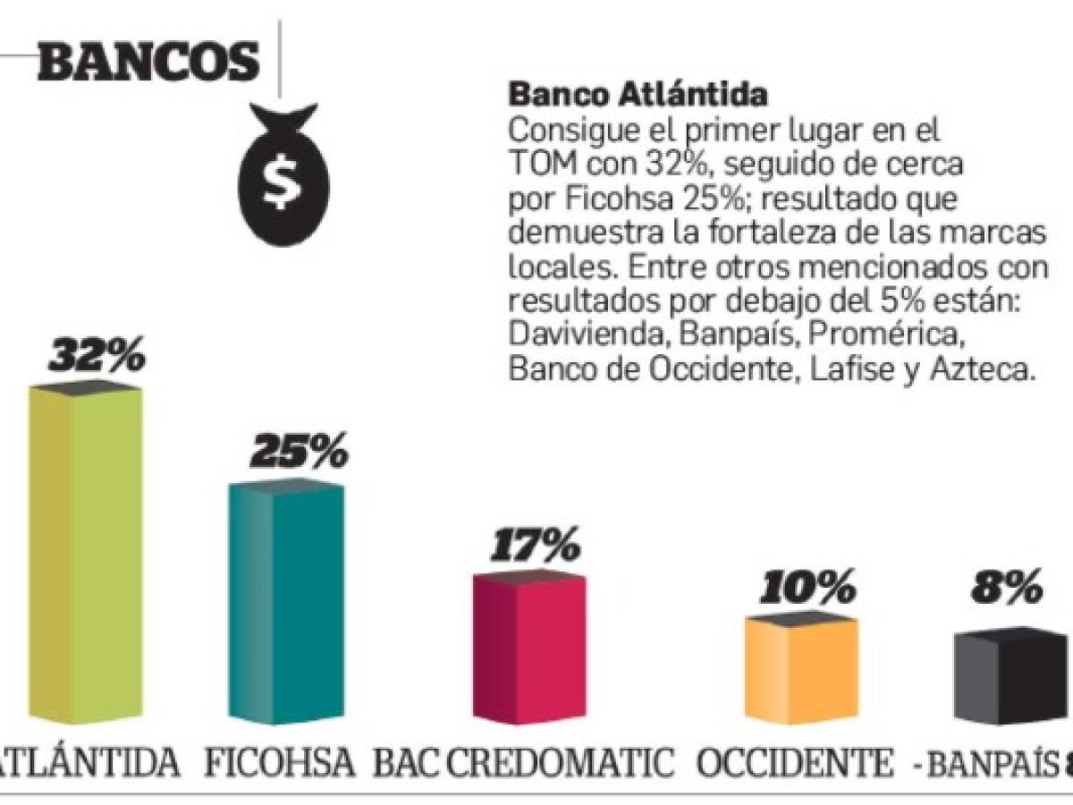 Foto: Estrategia y Negocios Foto: Estrategia y Negocios