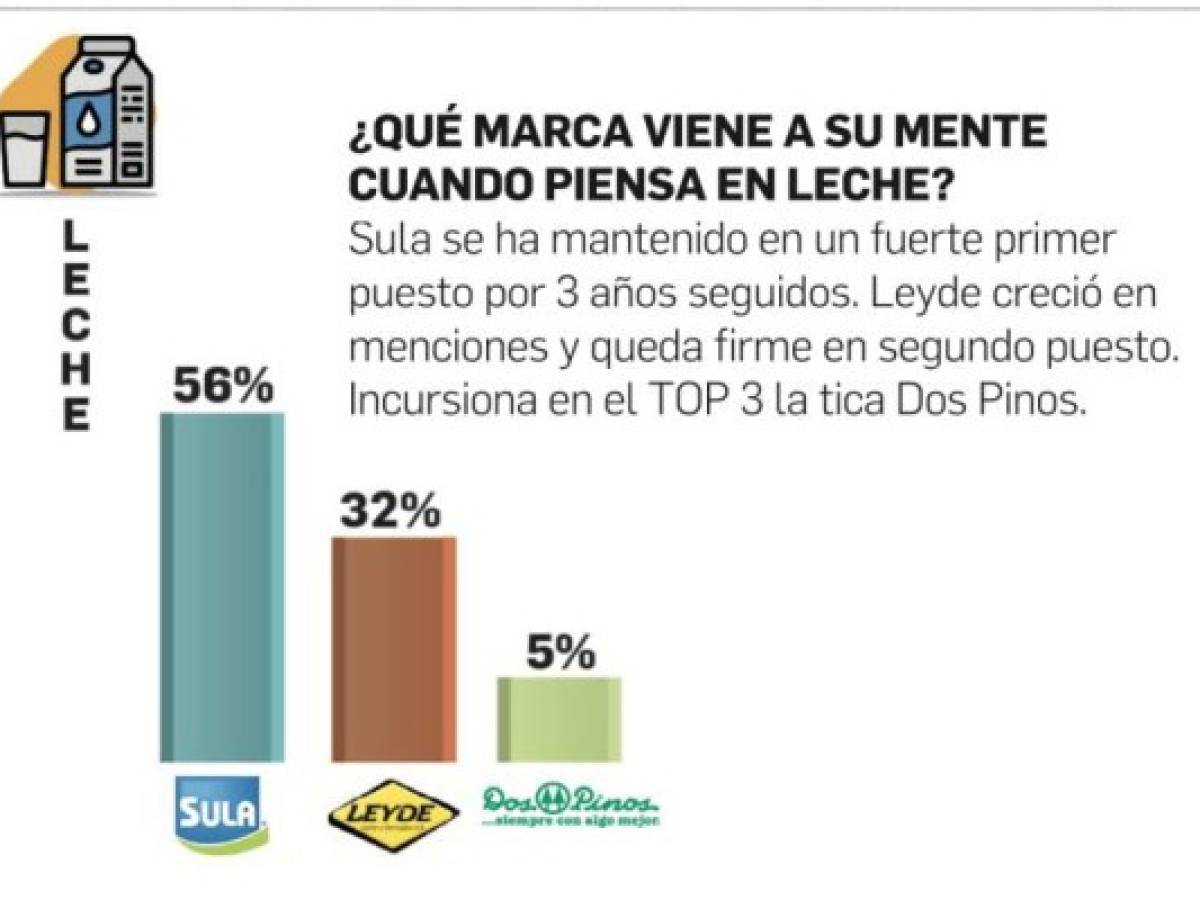 Foto: Estrategia y Negocios