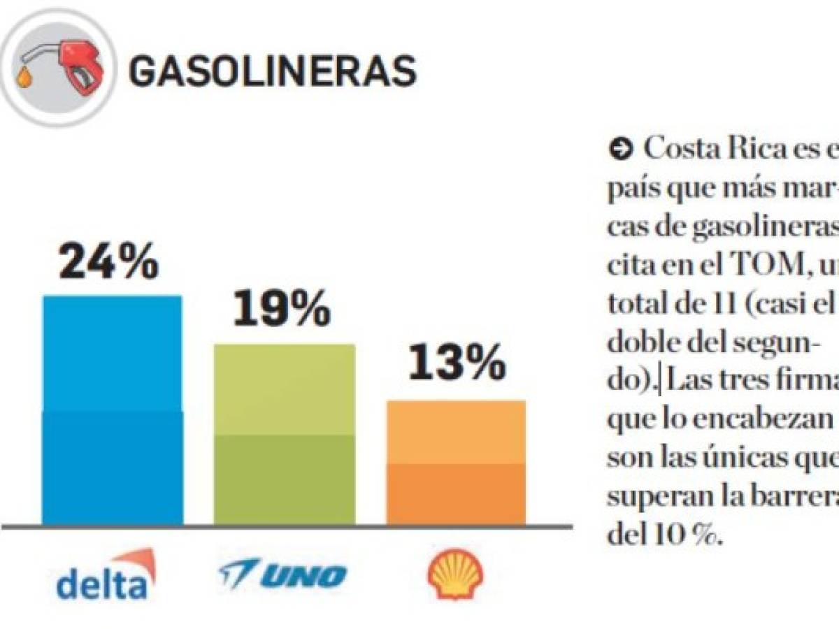 Foto: Estrategia y Negocios Foto: Estrategia y Negocios