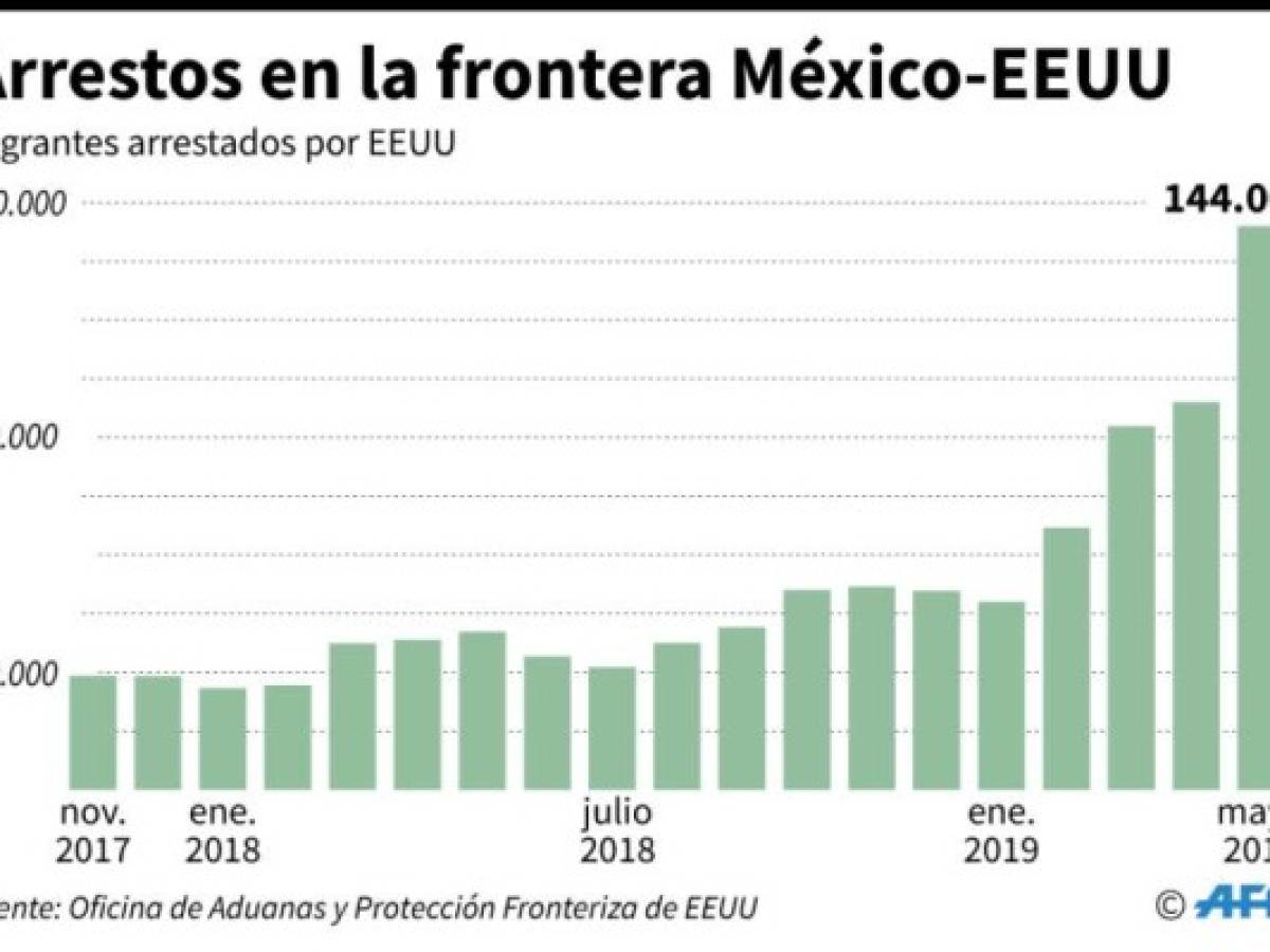 Foto: Estrategia y Negocios