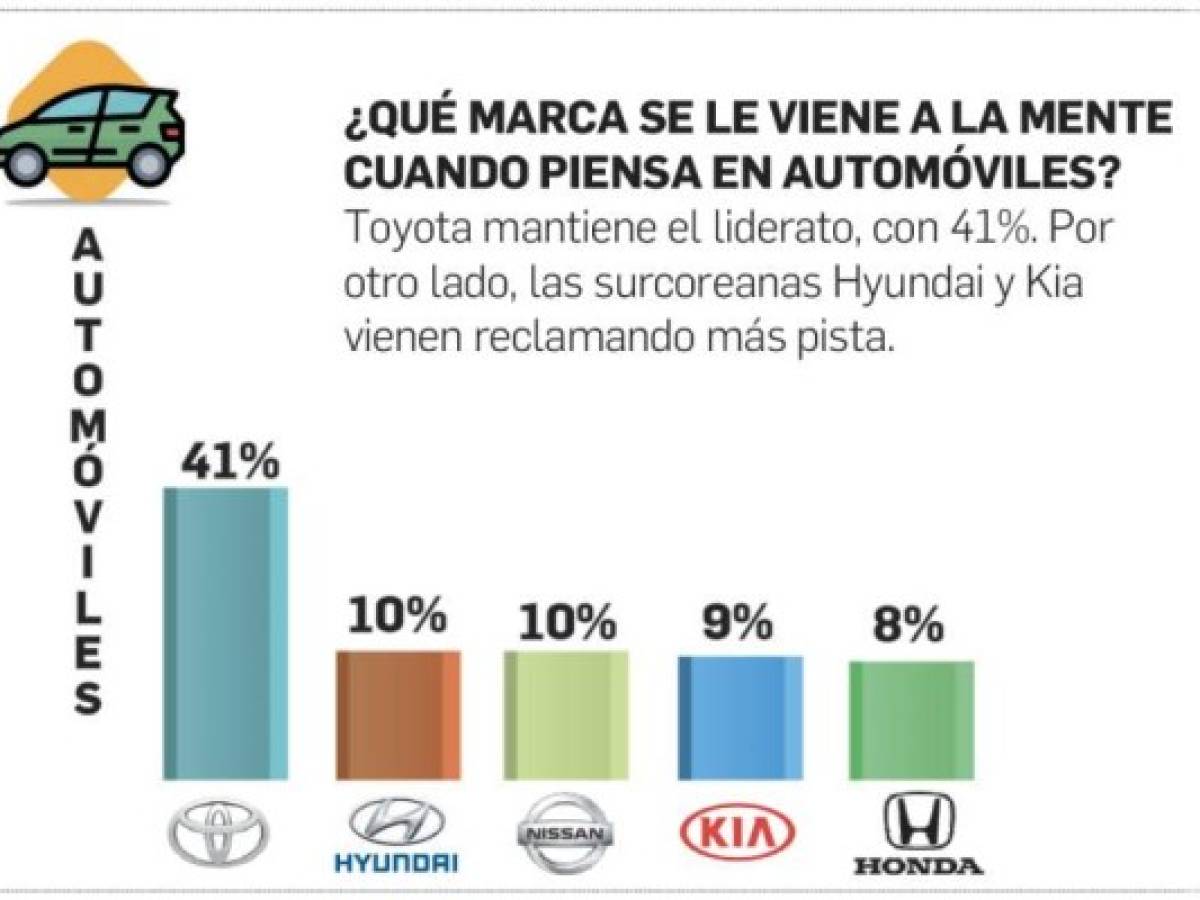 Foto: Estrategia y Negocios