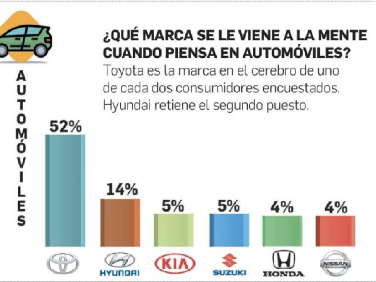 Foto: Estrategia y Negocios