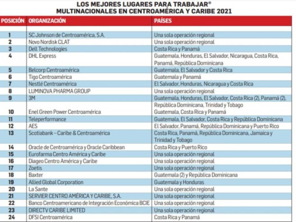 Foto: Estrategia y Negocios Foto: Estrategia y Negocios