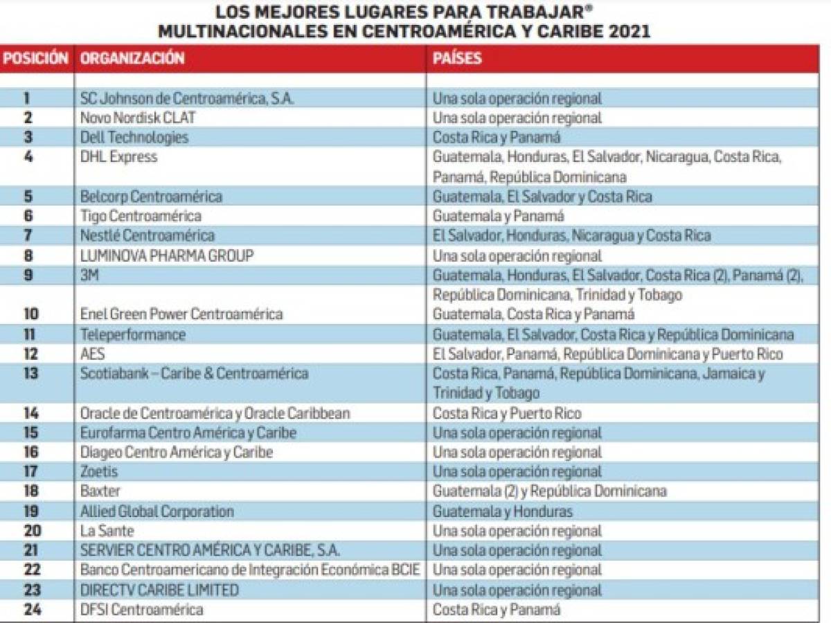 Foto: Estrategia y Negocios