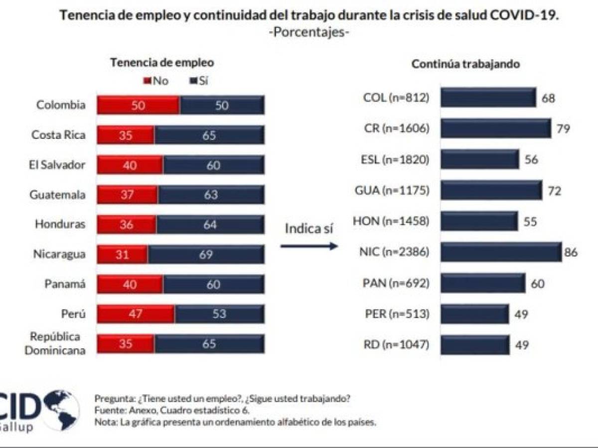Foto: Estrategia y Negocios Foto: Estrategia y Negocios