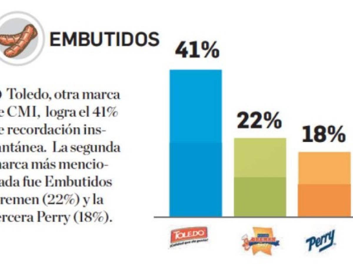 Foto: Estrategia y Negocios Foto: Estrategia y Negocios