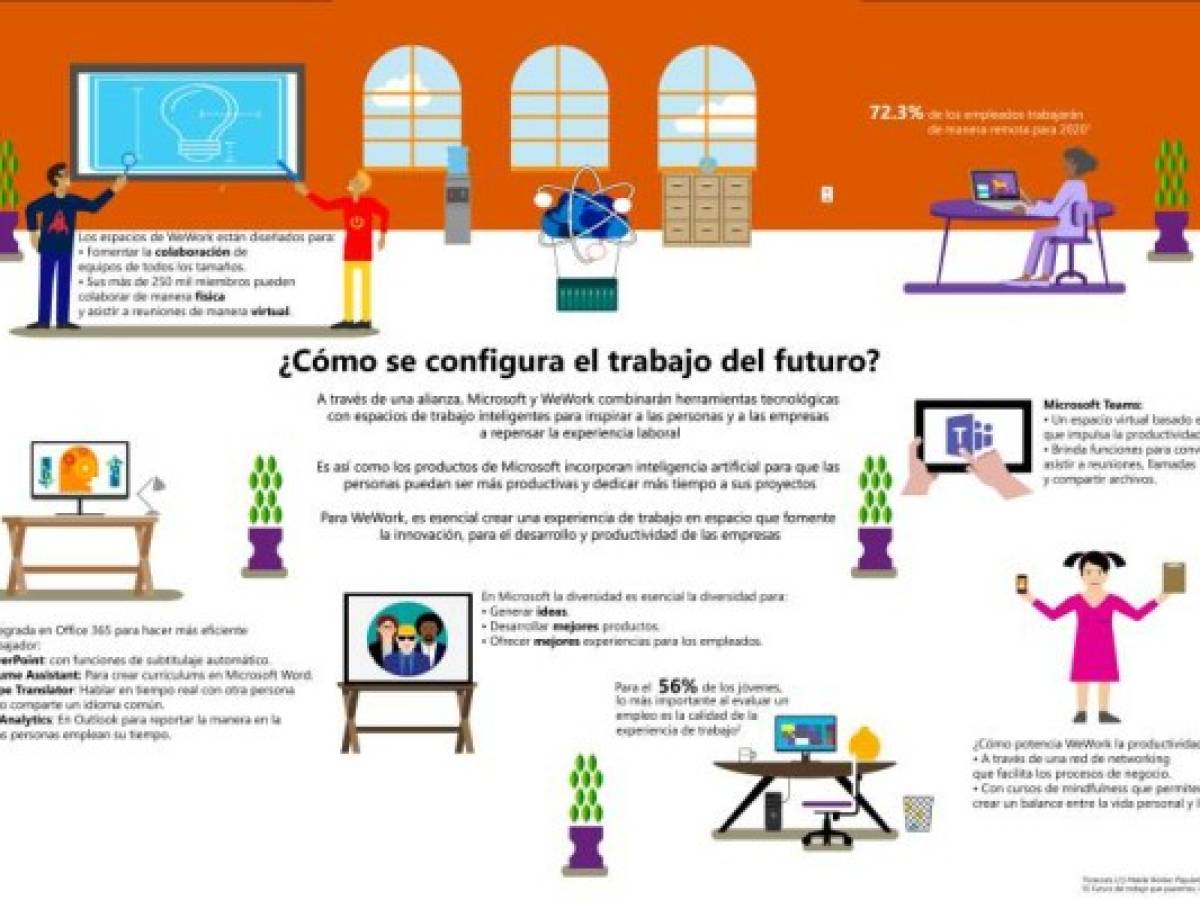 Foto: Estrategia y Negocios