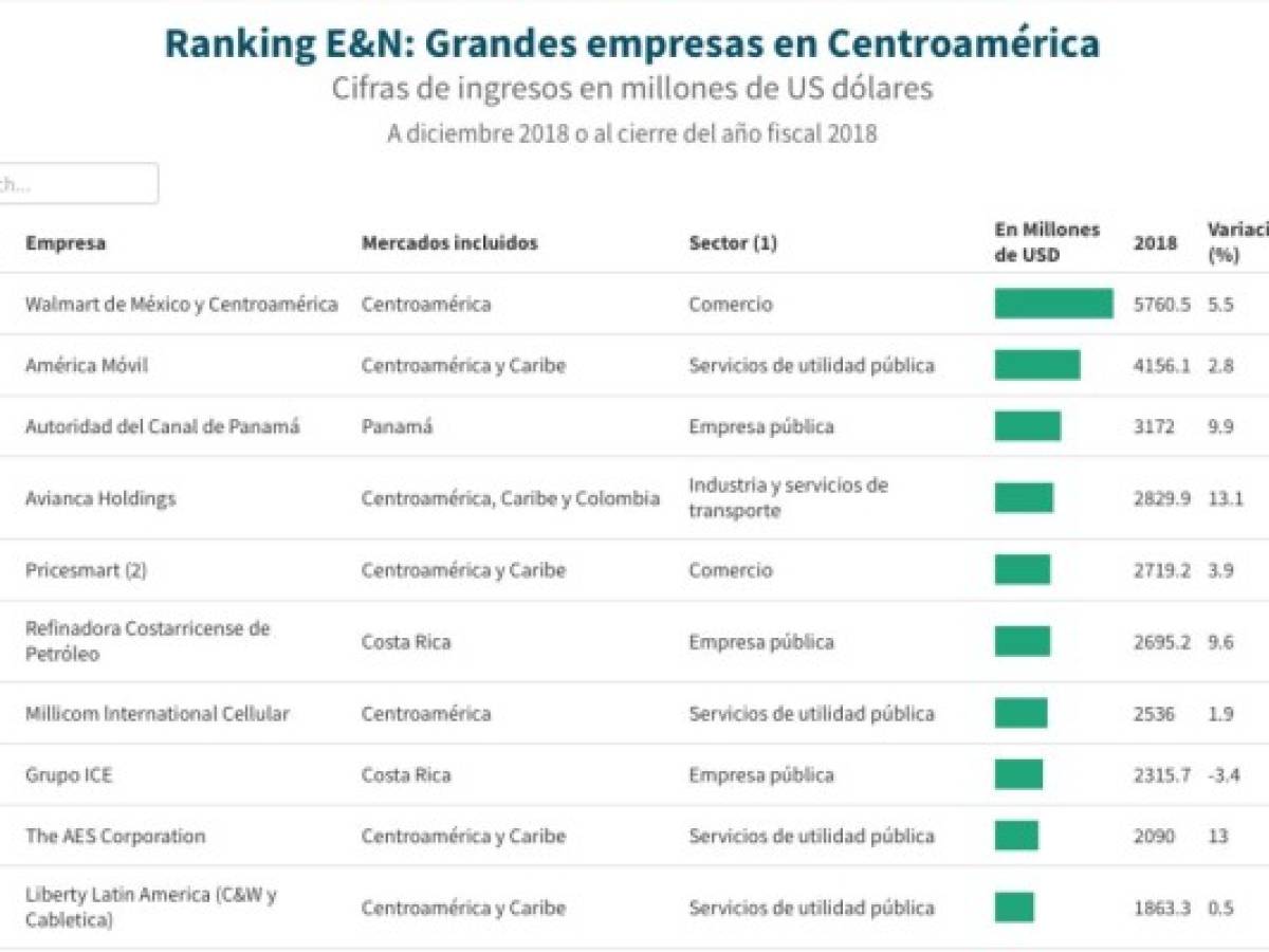 Foto: Estrategia y Negocios Foto: Estrategia y Negocios