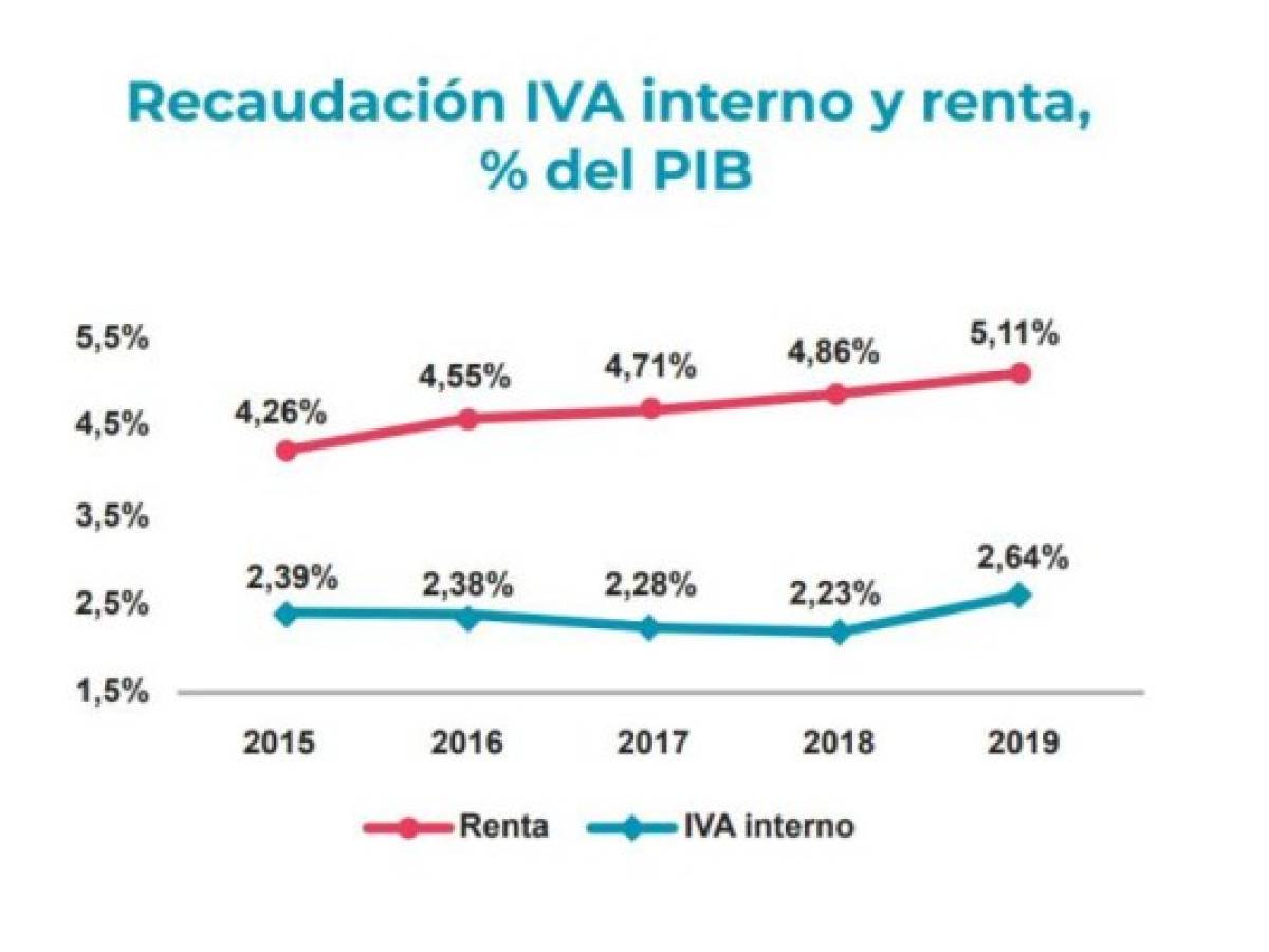 Foto: Estrategia y Negocios Foto: Estrategia y Negocios