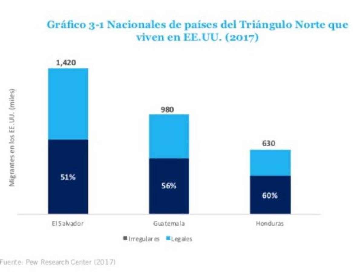 Foto: Estrategia y Negocios Foto: Estrategia y Negocios