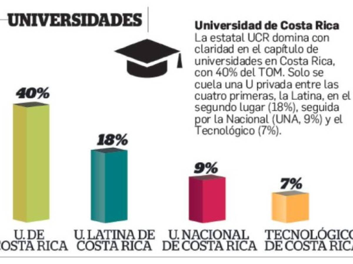 Foto: Estrategia y Negocios Foto: Estrategia y Negocios