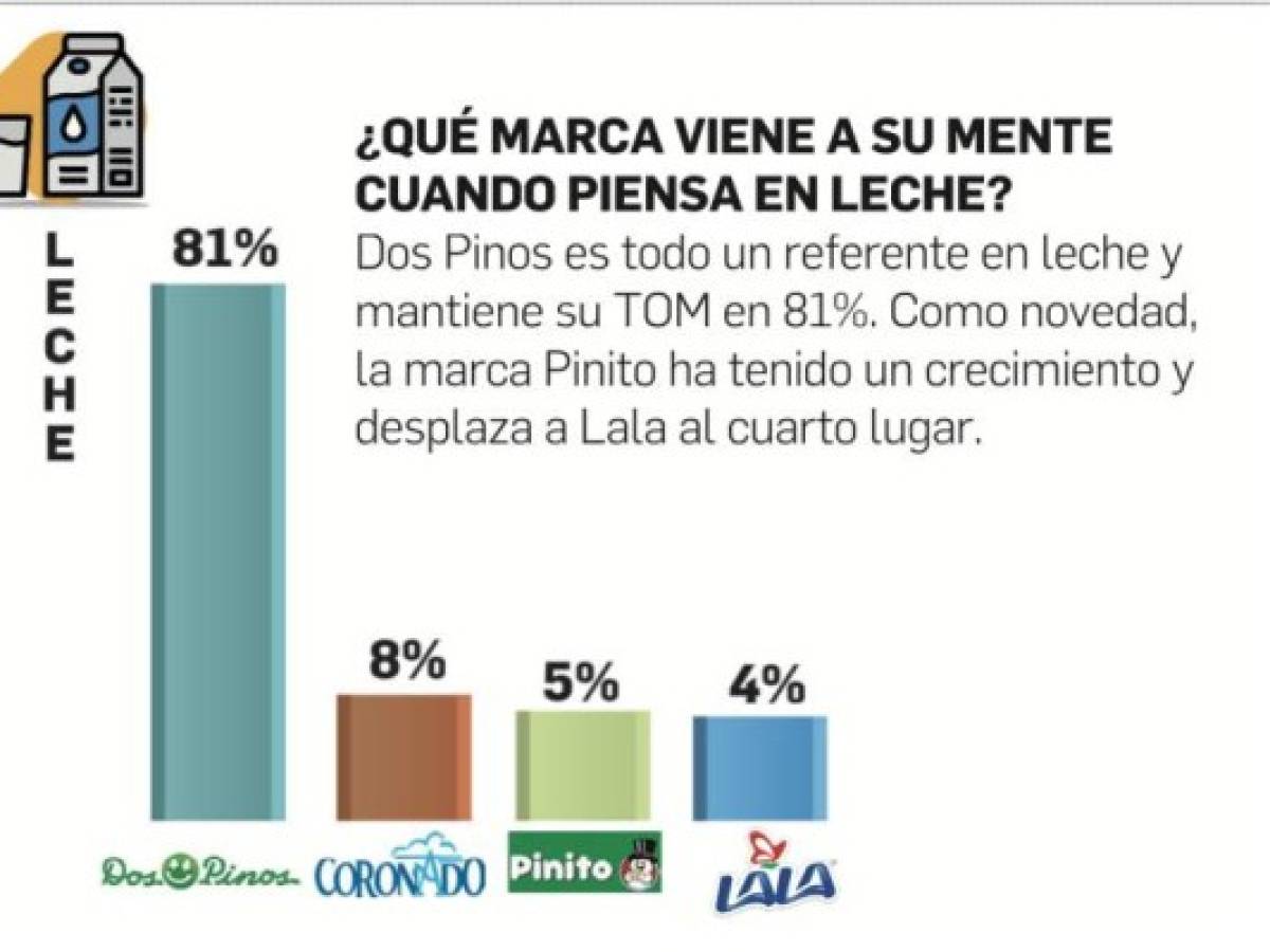 Foto: Estrategia y Negocios