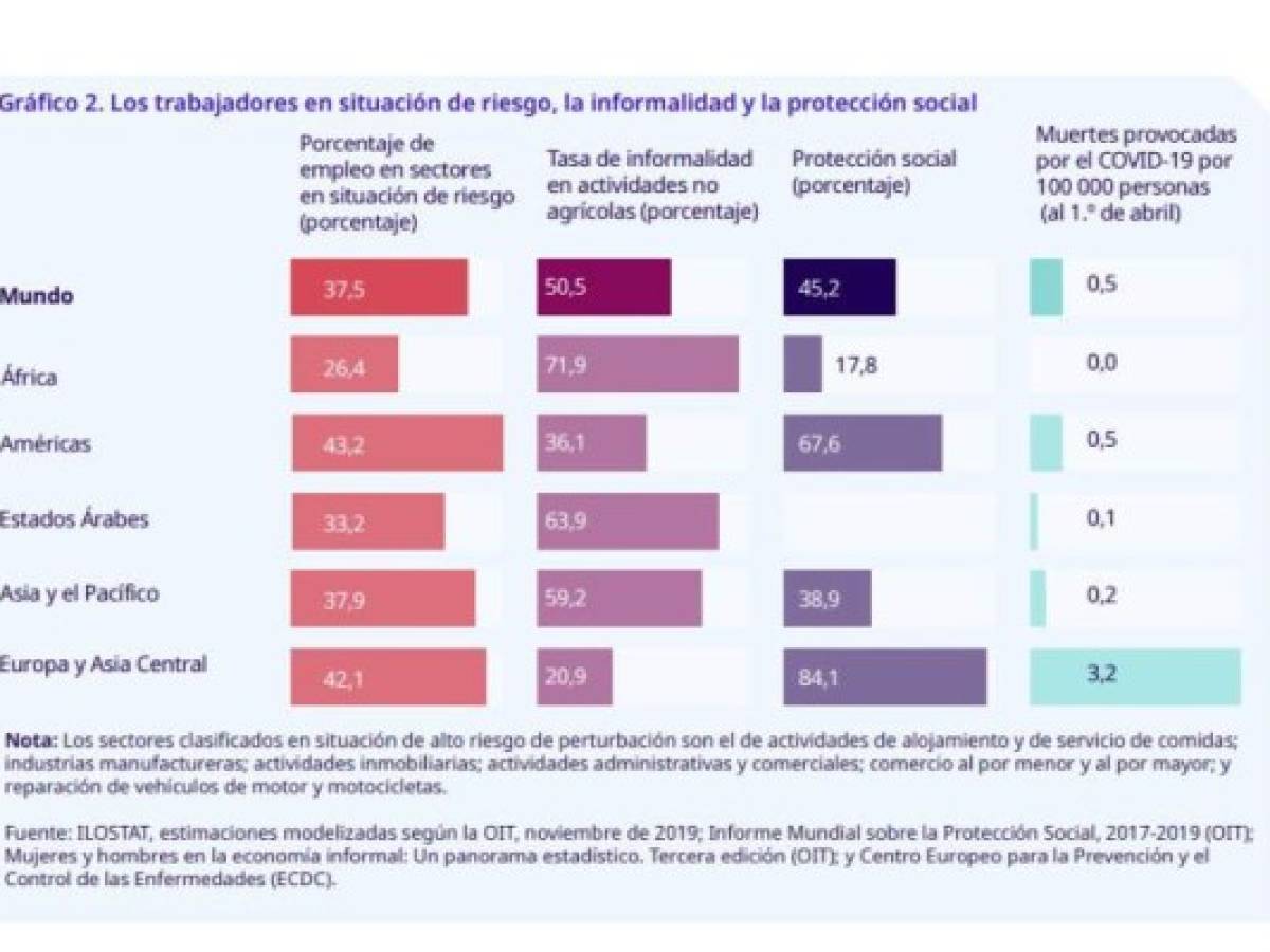 Foto: Estrategia y Negocios Foto: Estrategia y Negocios