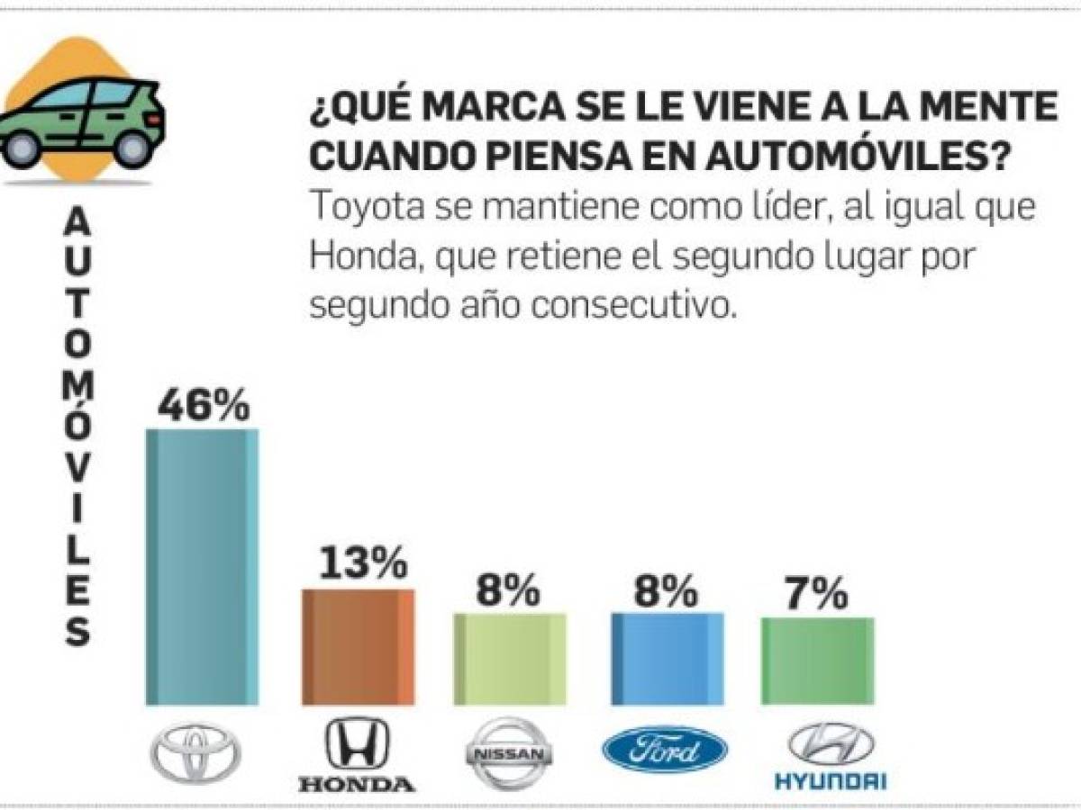 Foto: Estrategia y Negocios