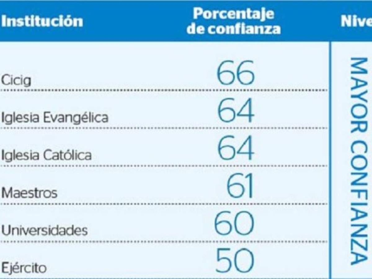Foto: Estrategia y Negocios Foto: Estrategia y Negocios