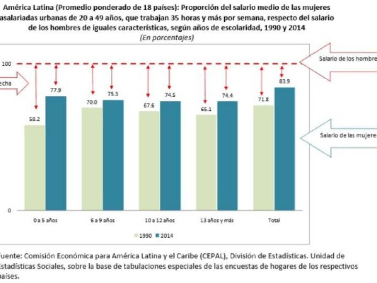 Foto: Estrategia y Negocios