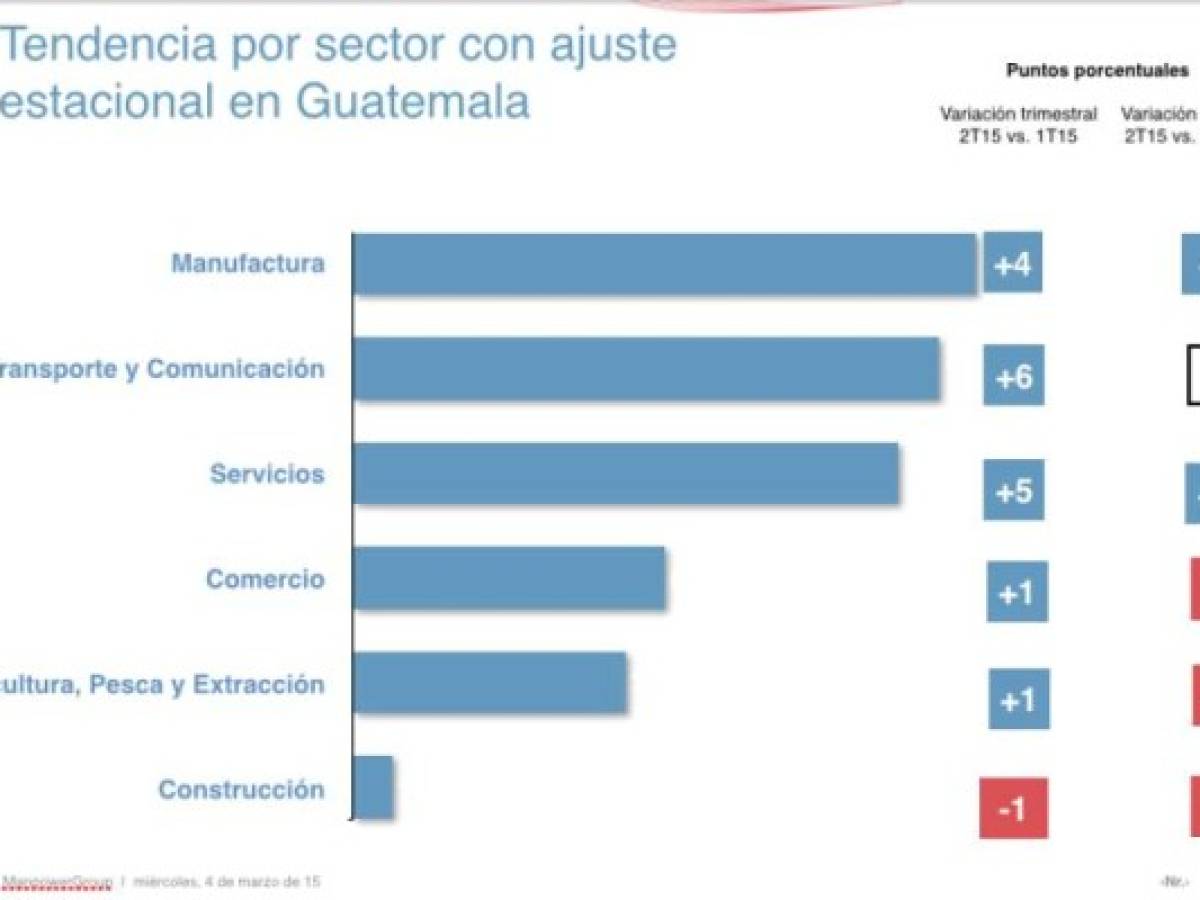 Foto: Estrategia y Negocios Foto: Estrategia y Negocios