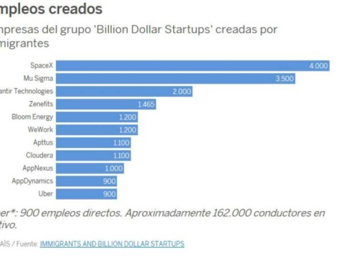 Foto: Estrategia y Negocios