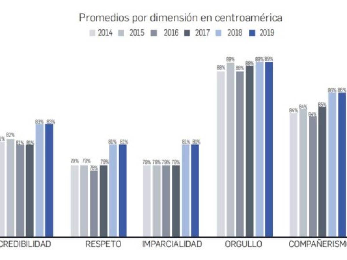 Foto: Estrategia y Negocios Foto: Estrategia y Negocios