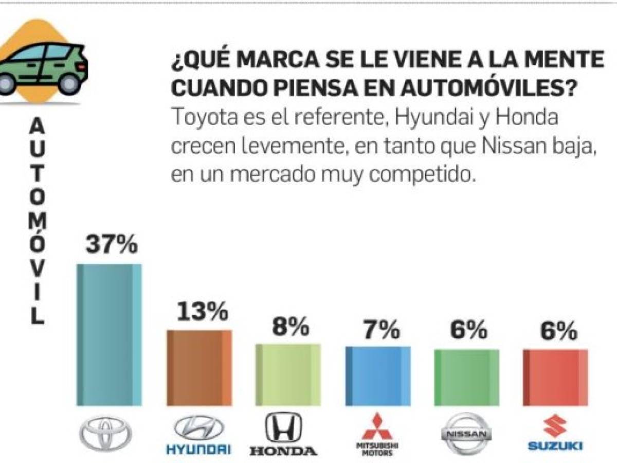 Foto: Estrategia y Negocios