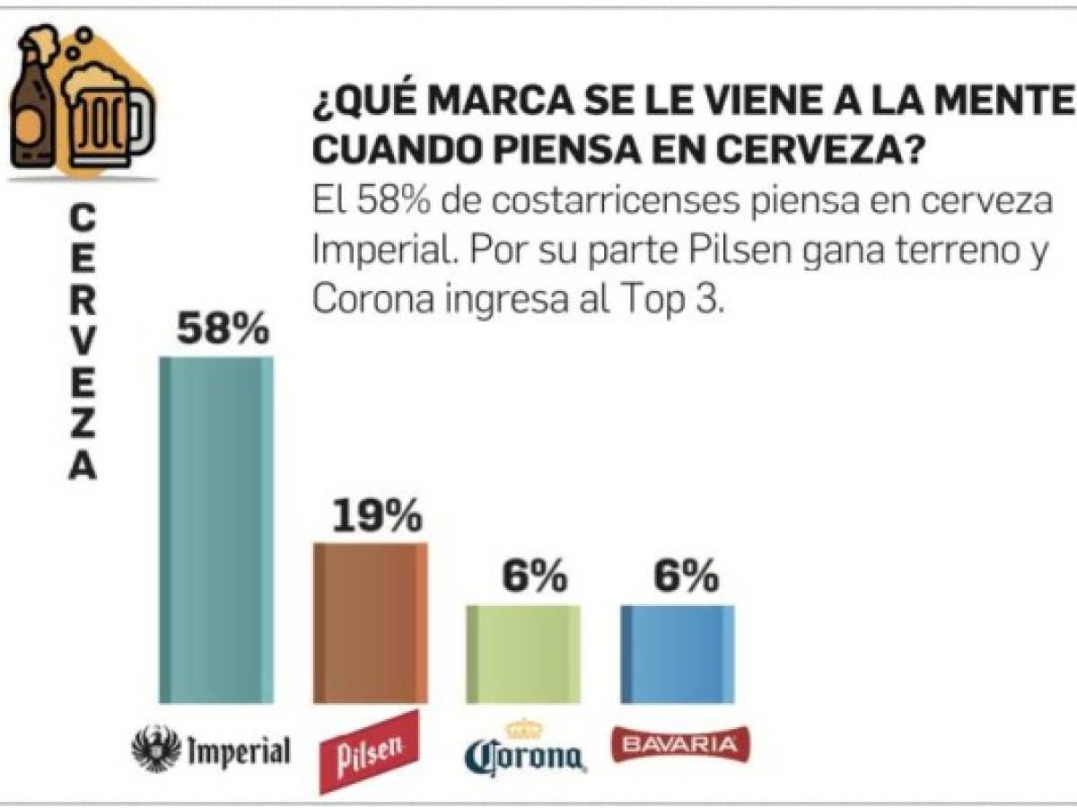 Foto: Estrategia y Negocios