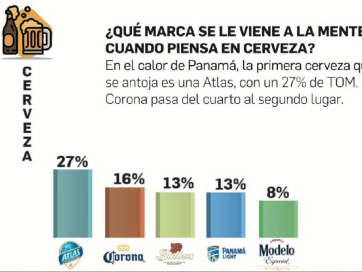 Foto: Estrategia y Negocios