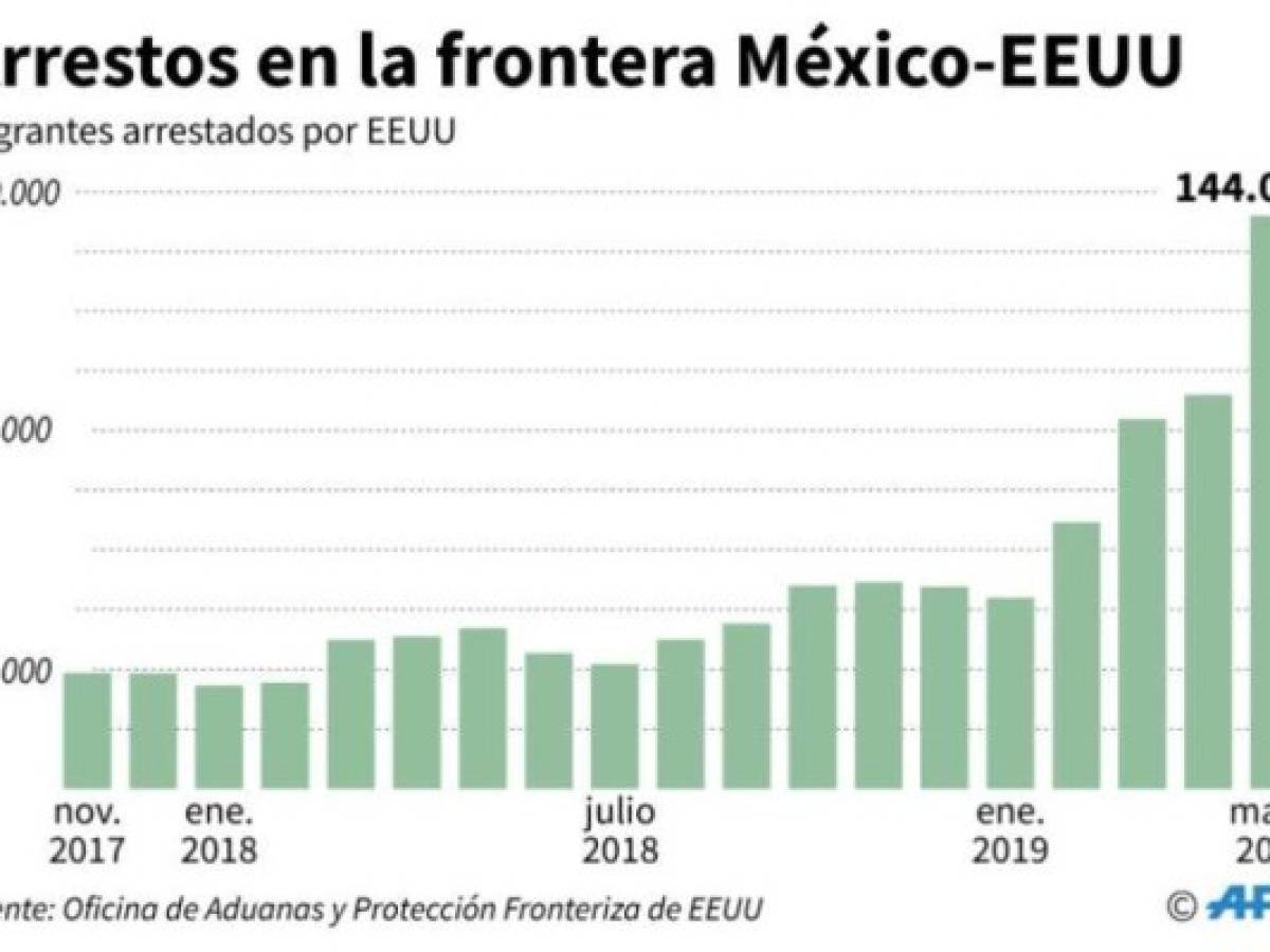 Foto: Estrategia y Negocios