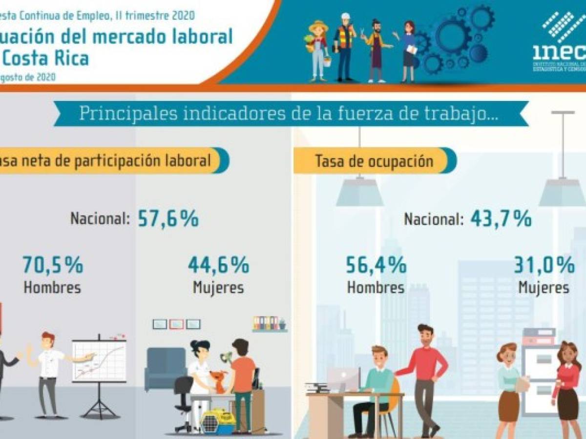 Foto: Estrategia y Negocios Foto: Estrategia y Negocios