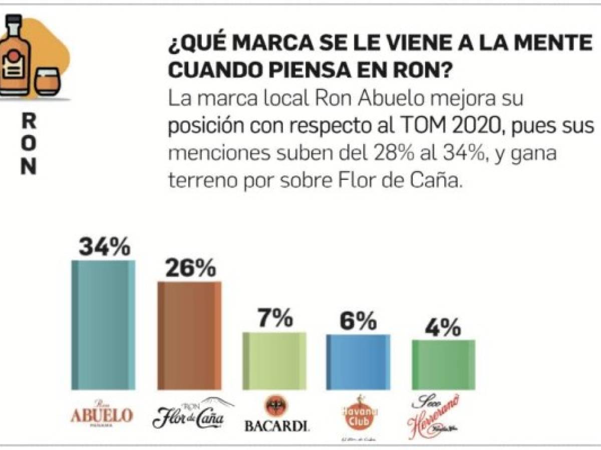 Foto: Estrategia y Negocios Foto: Estrategia y Negocios