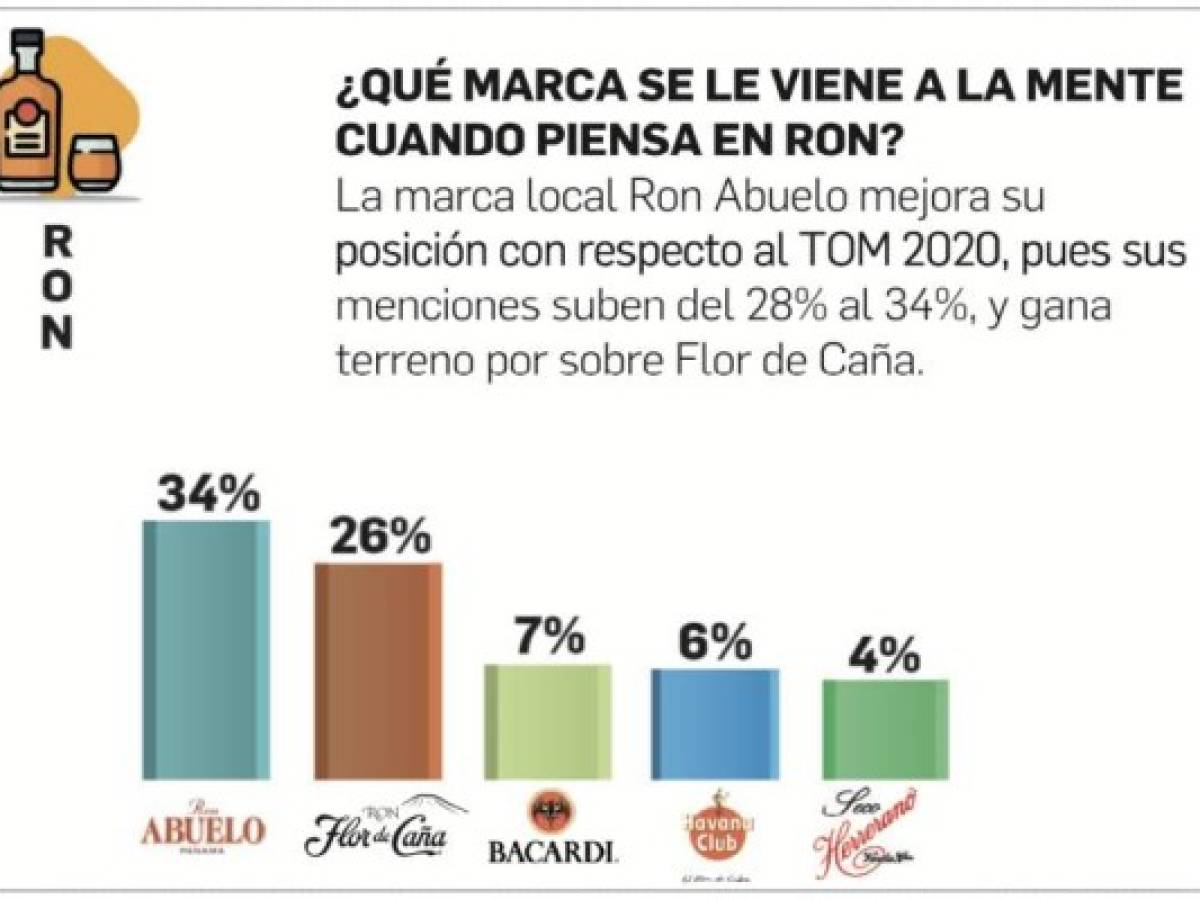 Foto: Estrategia y Negocios