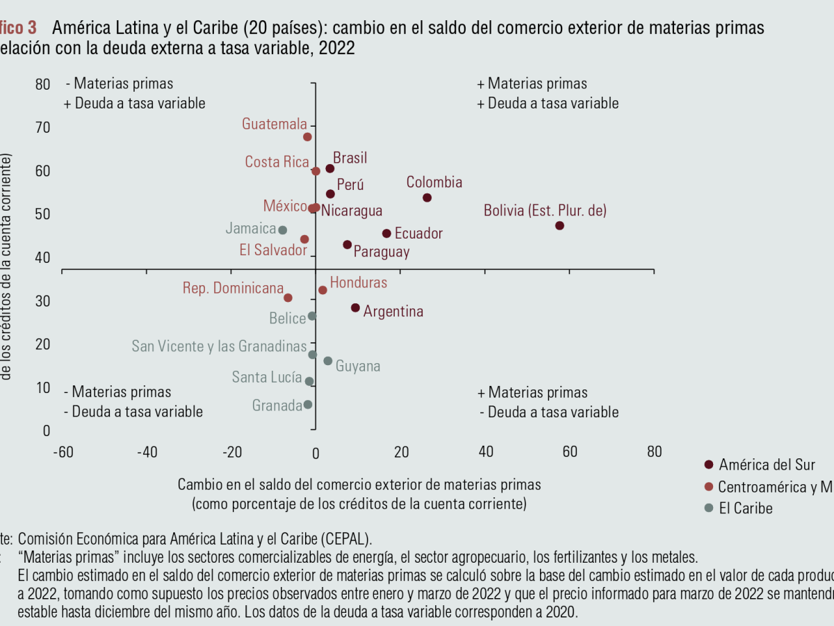 Guerra en Ucrania acelera la inflación, reduce crecimiento y aumenta la pobreza en América Latina Guerra en Ucrania acelera la inflación, reduce crecimiento y aumenta la pobreza en América Latina