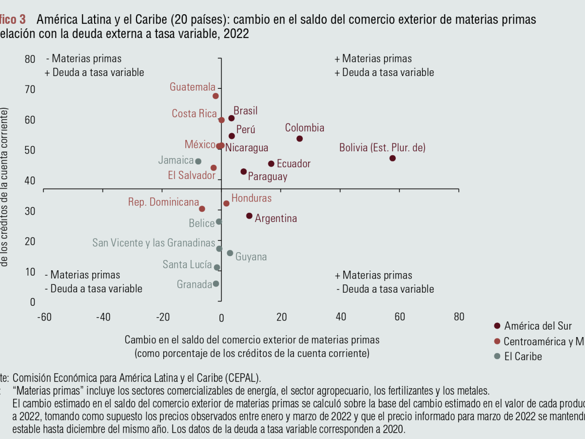 Guerra en Ucrania acelera la inflación, reduce crecimiento y aumenta la pobreza en América Latina