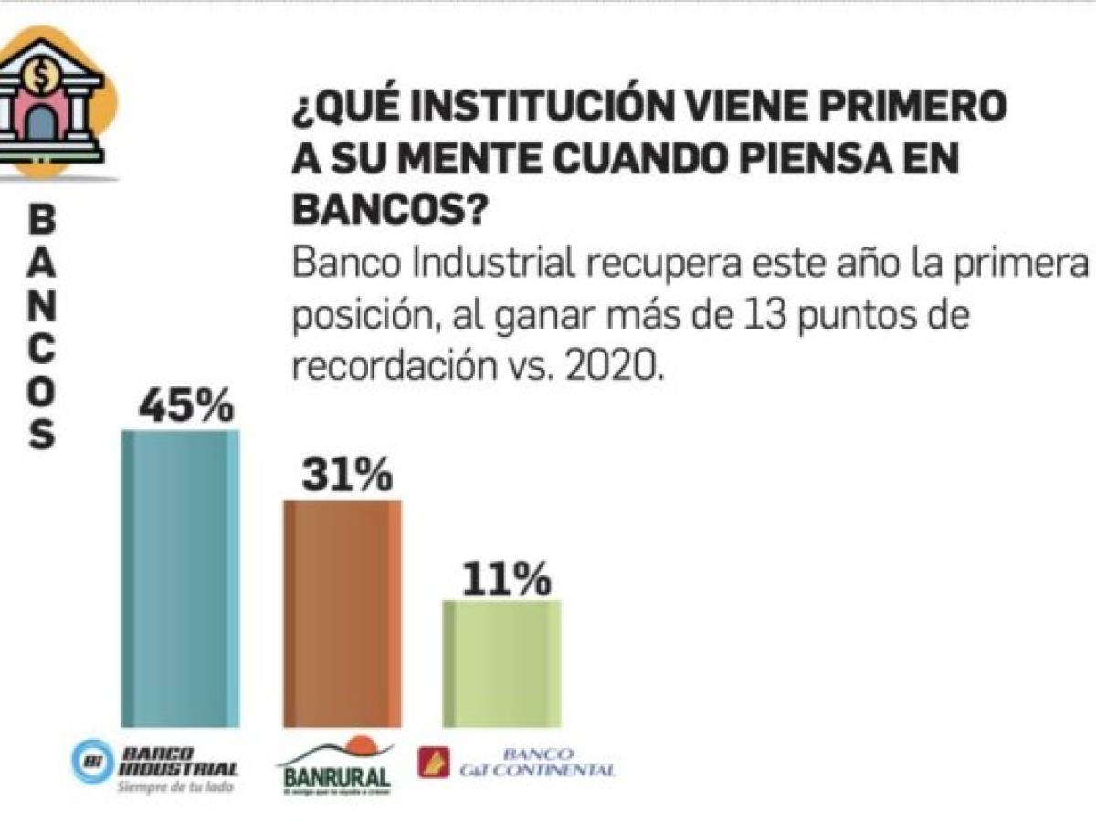 Foto: Estrategia y Negocios