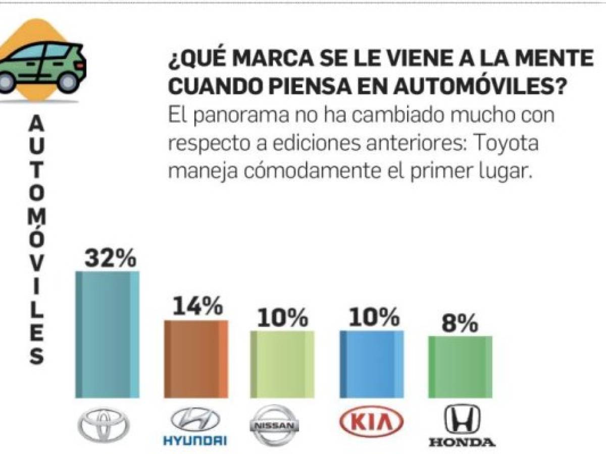 Foto: Estrategia y Negocios