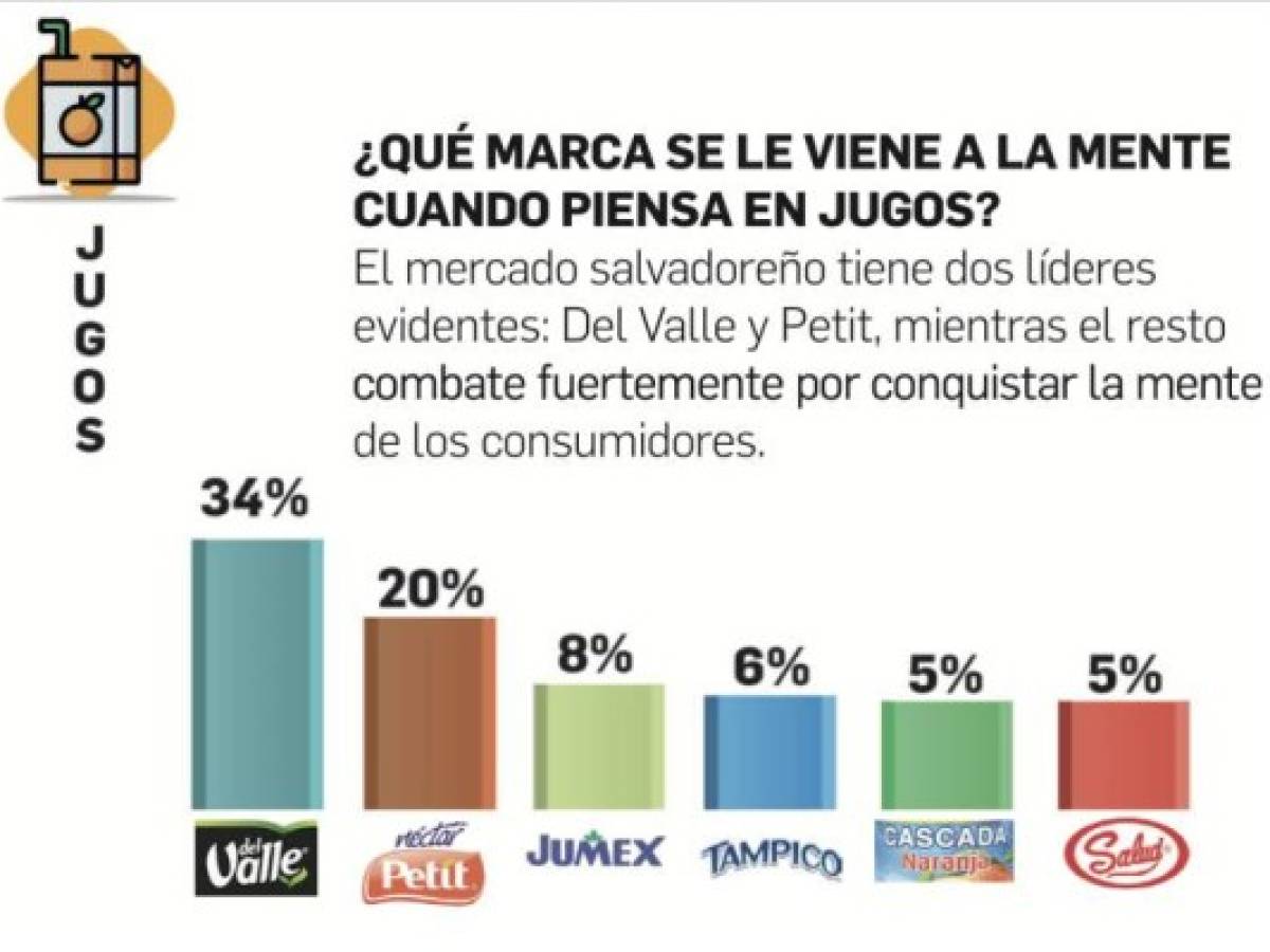 Foto: Estrategia y Negocios