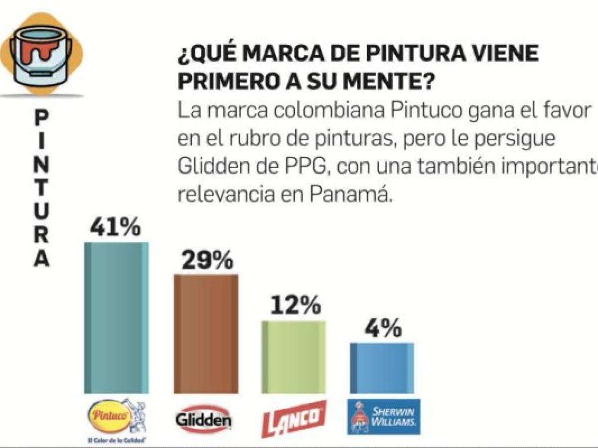 Foto: Estrategia y Negocios Foto: Estrategia y Negocios
