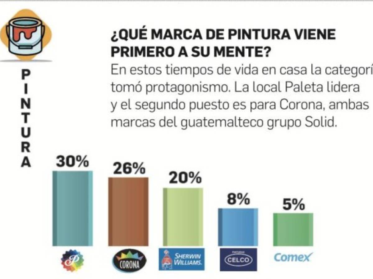 Foto: Estrategia y Negocios Foto: Estrategia y Negocios