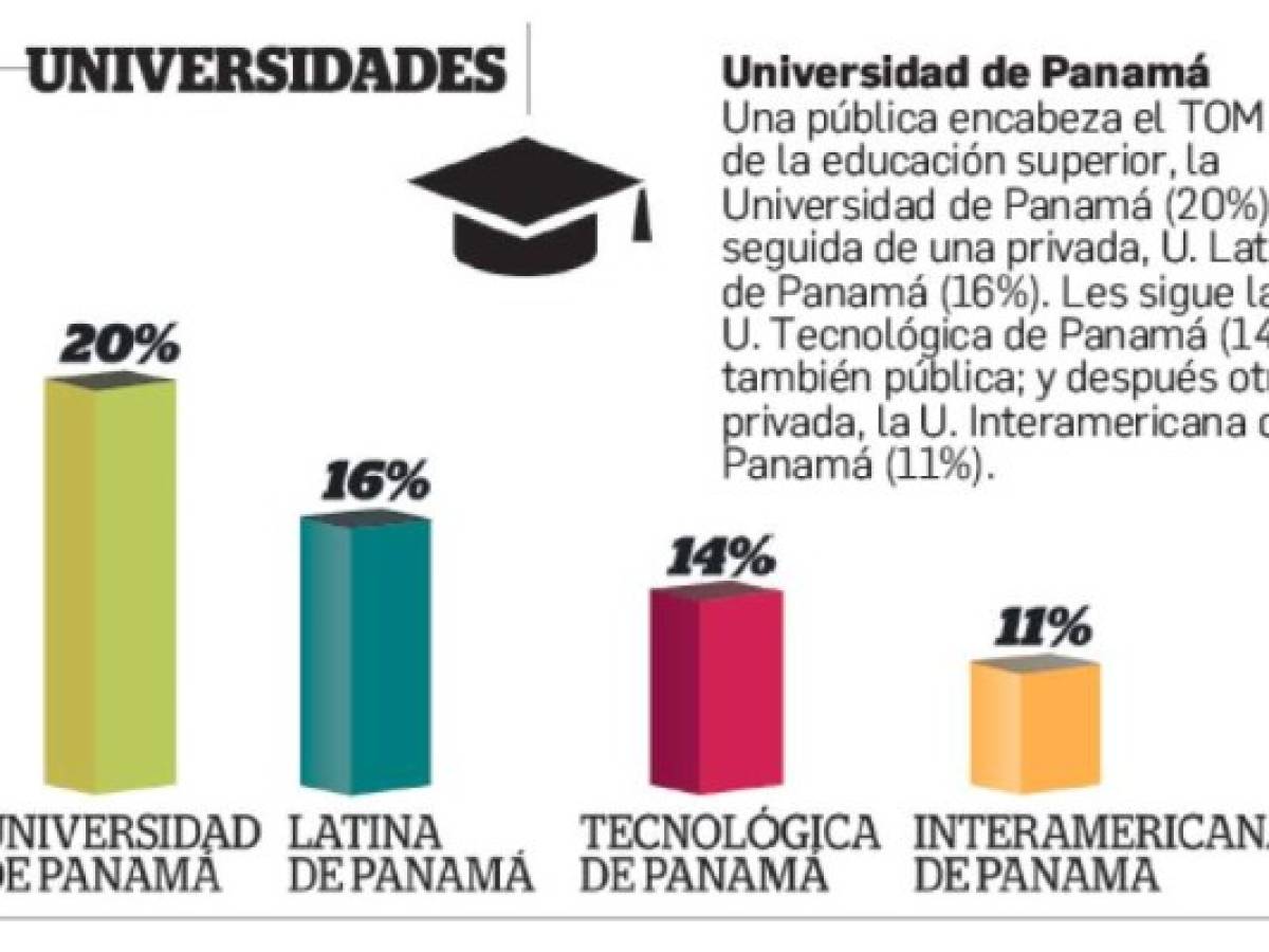 Foto: Estrategia y Negocios