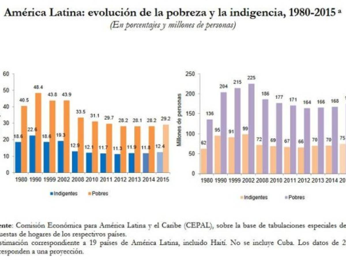 Foto: Estrategia y Negocios